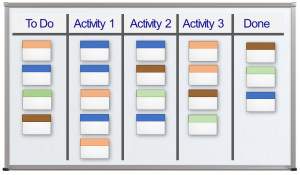 What-is-a-kanban-board?